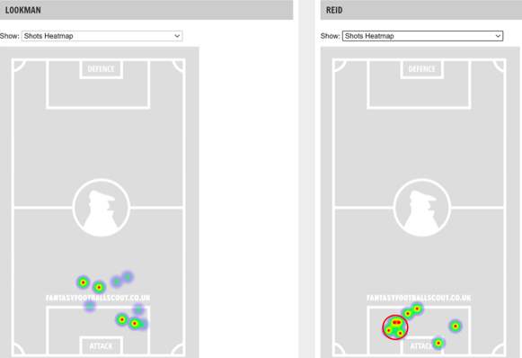Lookman vs Reid FPL DGW24