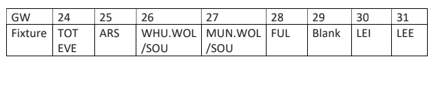 Man City potential fixtures from GW25 to GW30
