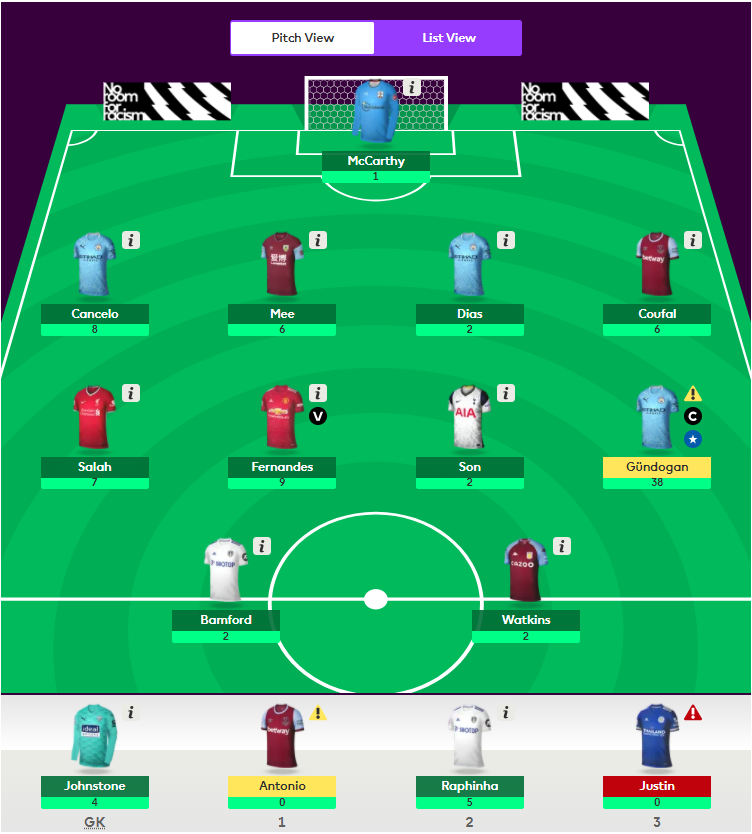 FPL GW 24 ~ points ahead of FPL DGW 25