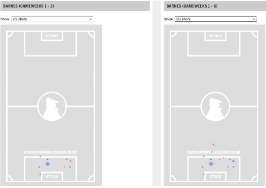 Barnes GW1-2 vs GW1-6