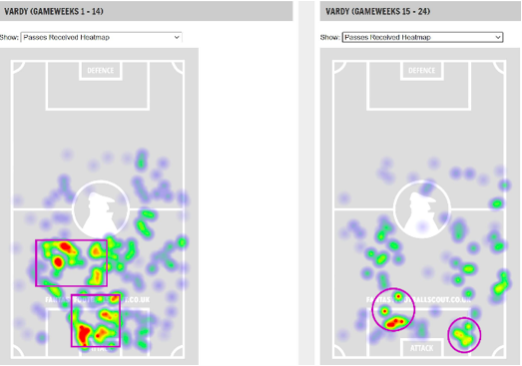 Vardy GW1-14 vs Vardy GW15-24