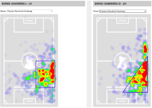 Barnes GW1-14 vs Barnes GW15-24