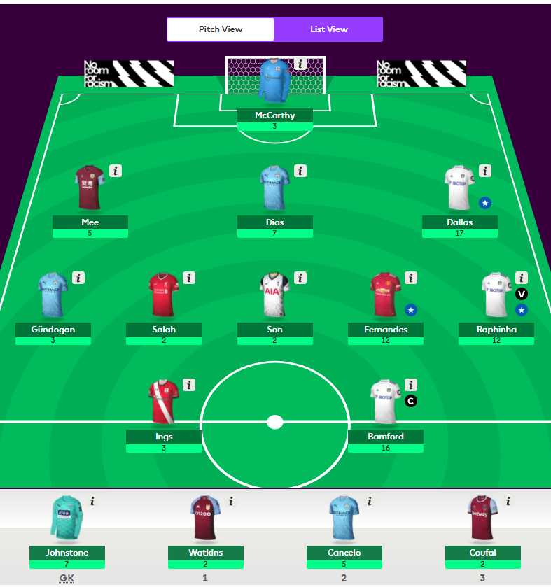 FPL GW 25 ~ points ahead of FPL DGW 26