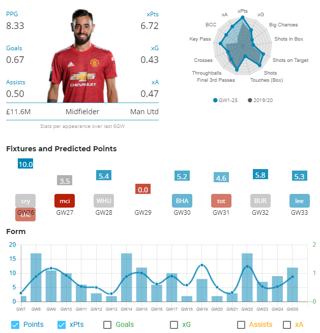 FPL DGW 26 Captain