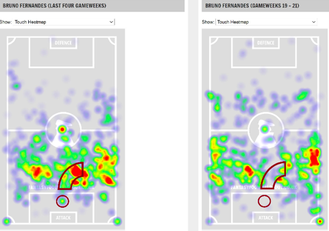 Bruno fernandes FPL DGW26 