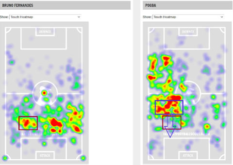 Bruno Fernandes FPL DGW26