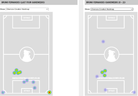 Bruno Fernandes FPL DGW26