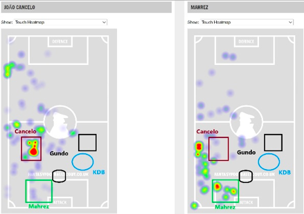 Joao Cancelo FPL DGW26
