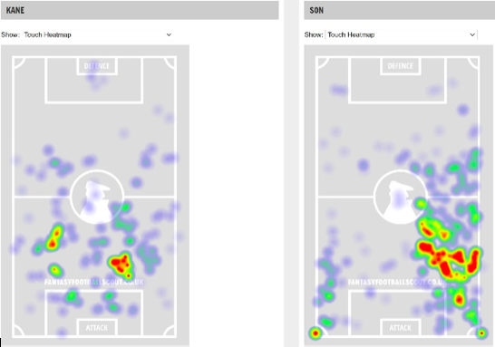 kane and Son FPL DGW26