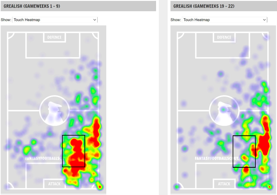 FPL GW23 Matchups Watkins 