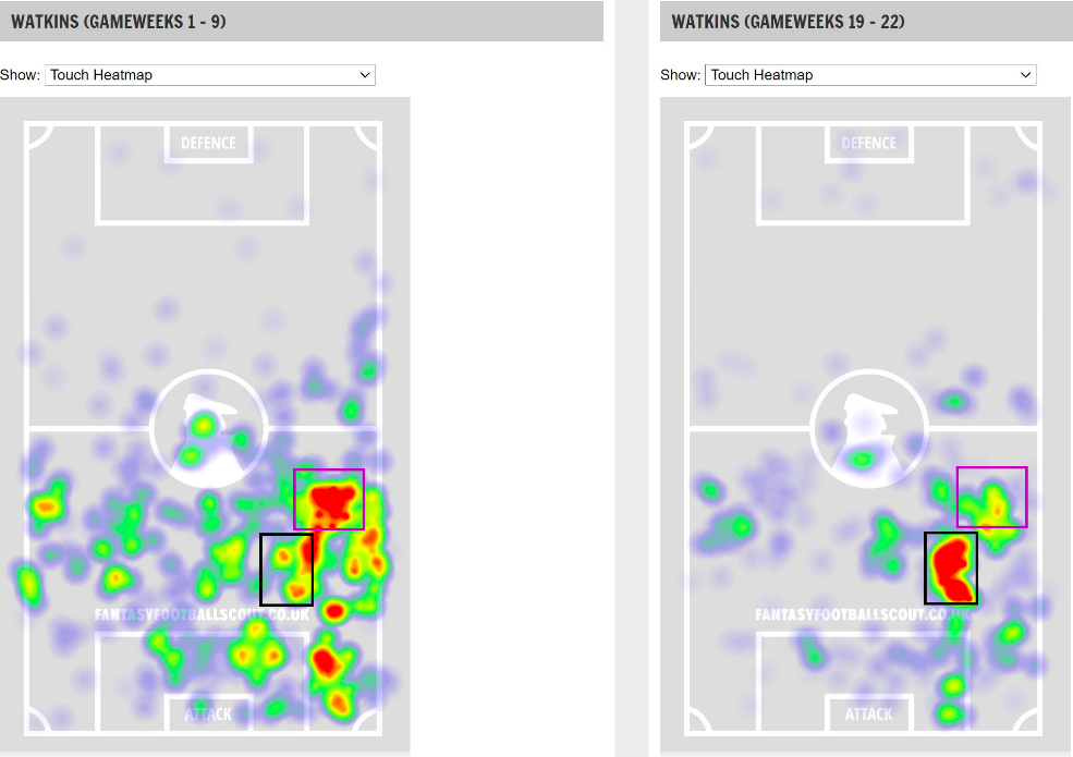 FPL GW23 Matchups Watkins