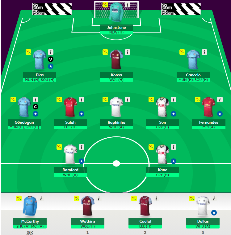 FPL DGW 27 Bus Team