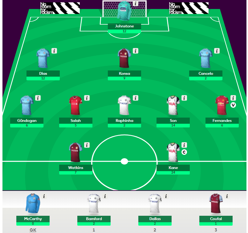 FPL GW 26 ~ points ahead of FPL DGW 27