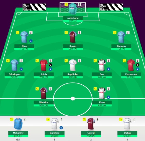 FPL GW 28 – Chip Strategy, Tips, and Team Reveal |FPLNima