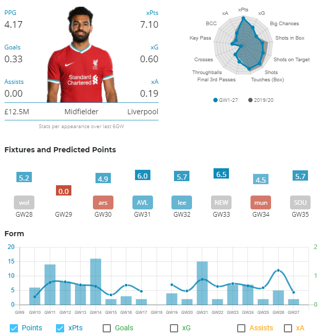 FPL GW 28 Captain
