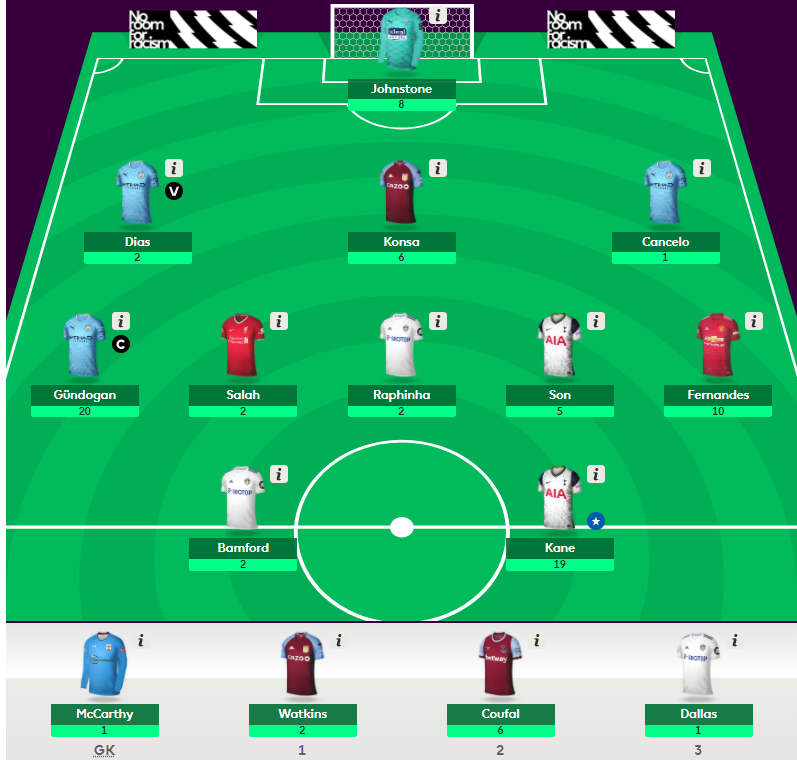FPL DGW 27 ~ points ahead of FPL GW 28