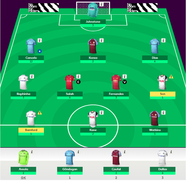 FPL GW 28 ~ points ahead of FPL GW 29