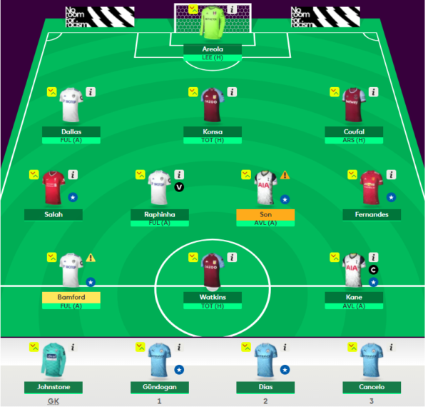 FPL GW 29 – Chip Strategy, Tips, and Team Reveal |FPLNima