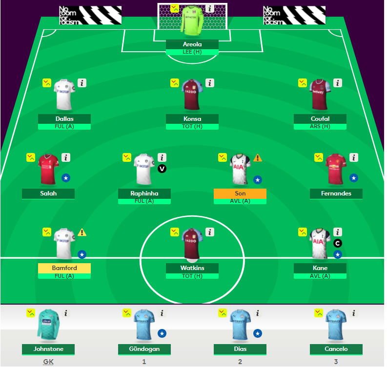FPL GW29 Bus Team