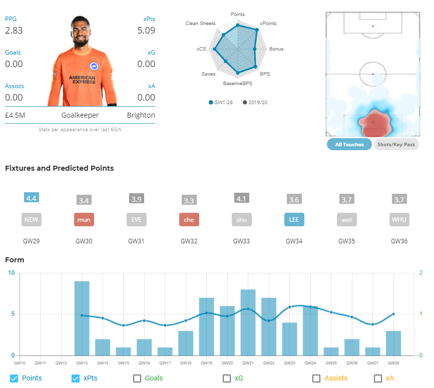 GW29 Sanchez Opta Stats