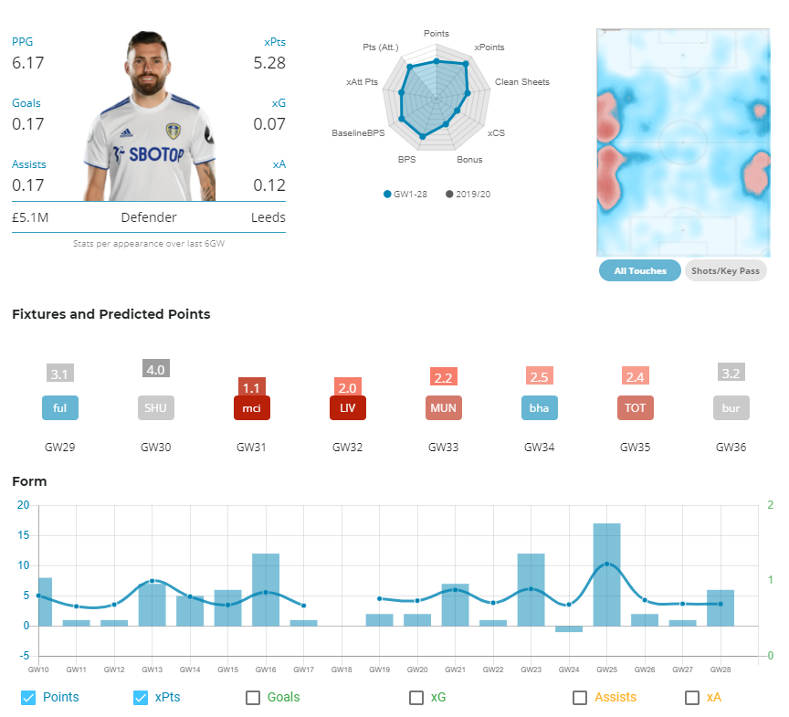GW29 Dallas Opta Stats