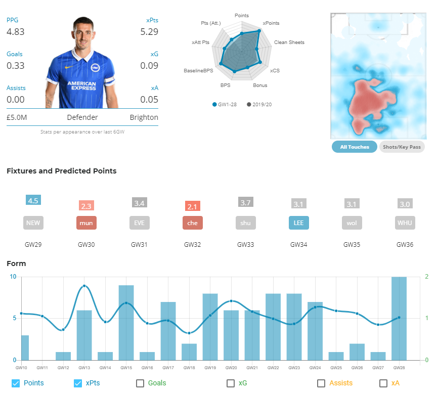 GW29 Dunk Opta Stats