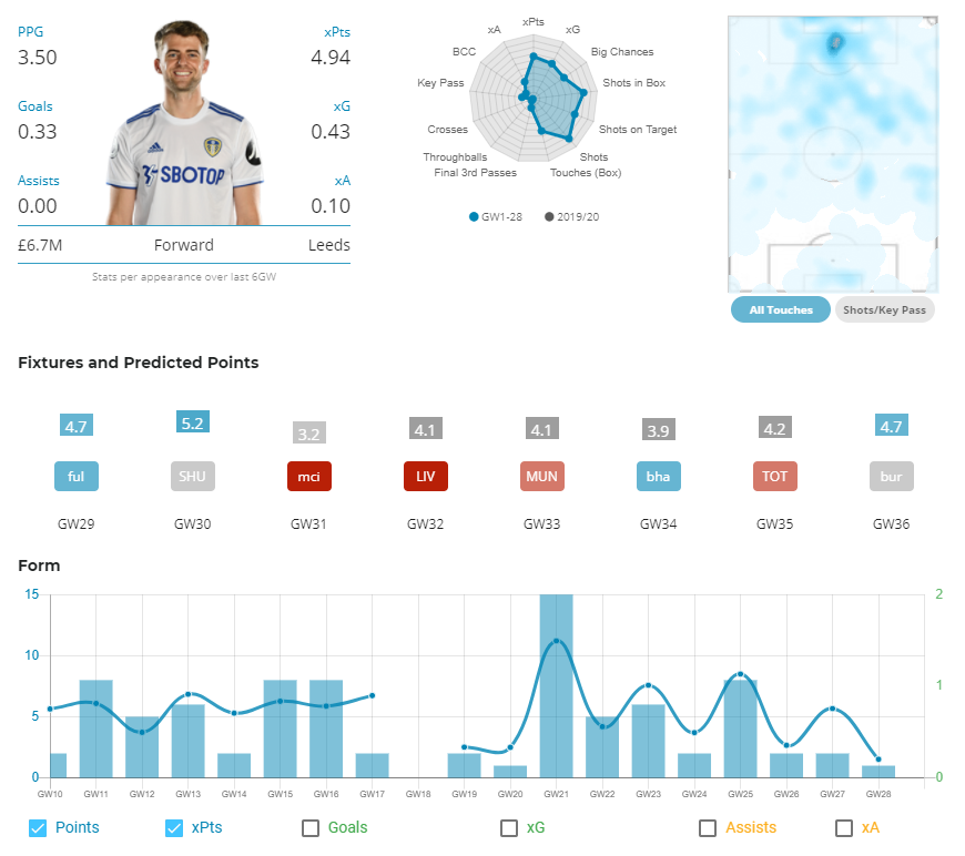 GW29 Bamford Opta Stats