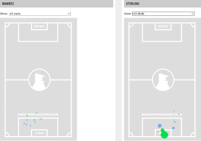 Mahrez vs Sterling ahead of FPL DGW27