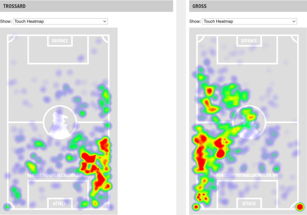 Torssard and Gross heatmap ahead of BGW29