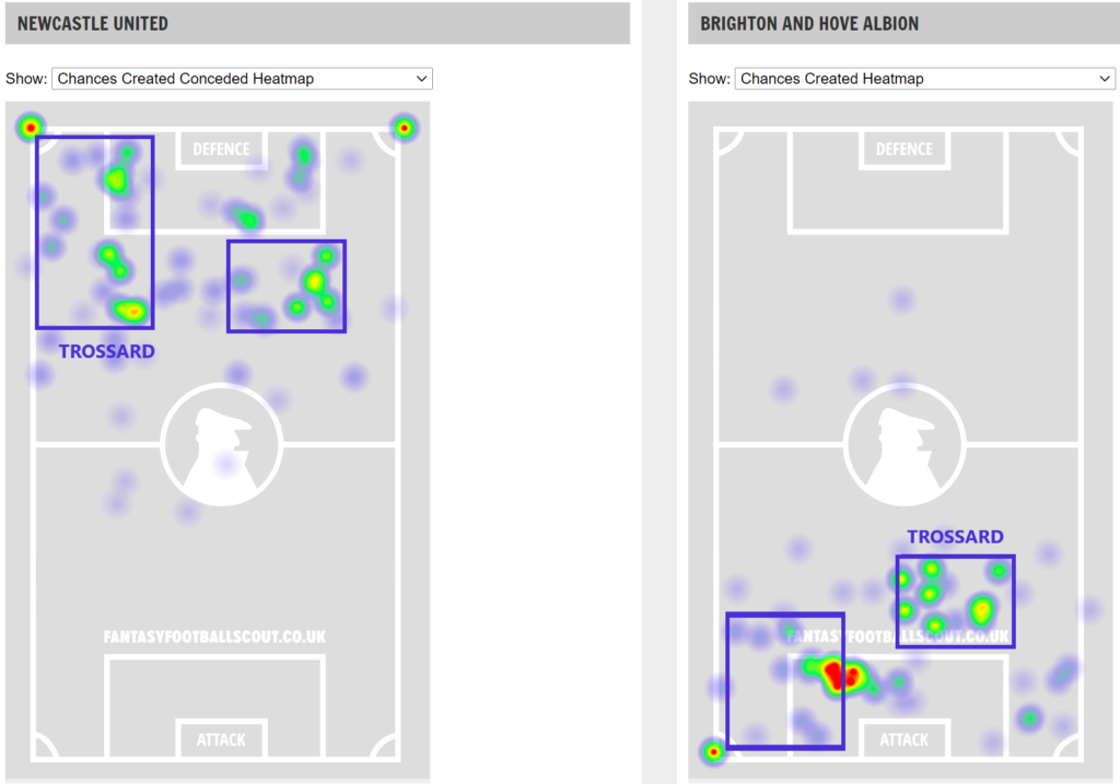 Newcastle and Brighton heatmap ahead of BGW29