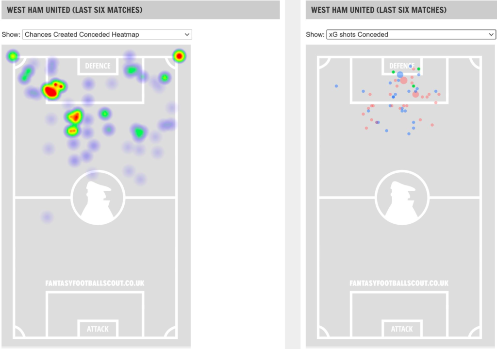 Westham united chances conceded and xG shots heatmap ahead of BGW29