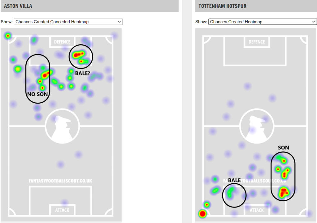 Aston VIlla and Spurs chances conceded and xG shots heatmap ahead of BGW29