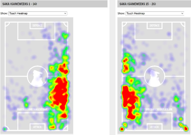 Bukayo Saka FPL DGW27 Differential pick to consider ahead of GW27 deadline