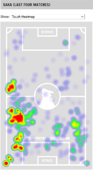 Bukayo Saka heatmap ahead of FPL DGW27