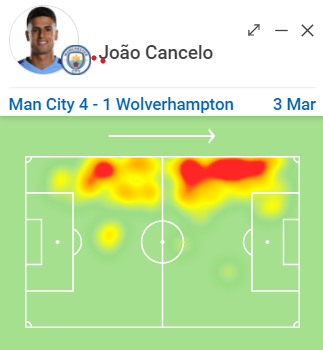 Joao cancelo Heatmap vs wolves