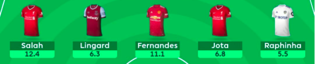 FPL GW31 Midfielders to consider in a Wildcard 