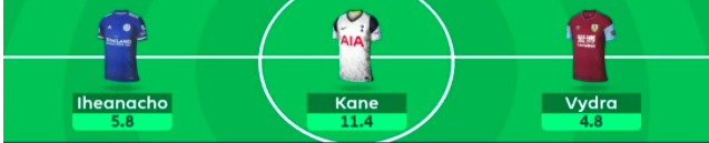 FPL GW31 Forwards to consider in a Wildcard 