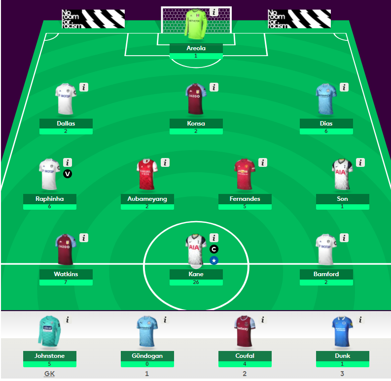FPL GW 30 ~ points ahead of FPL GW 31