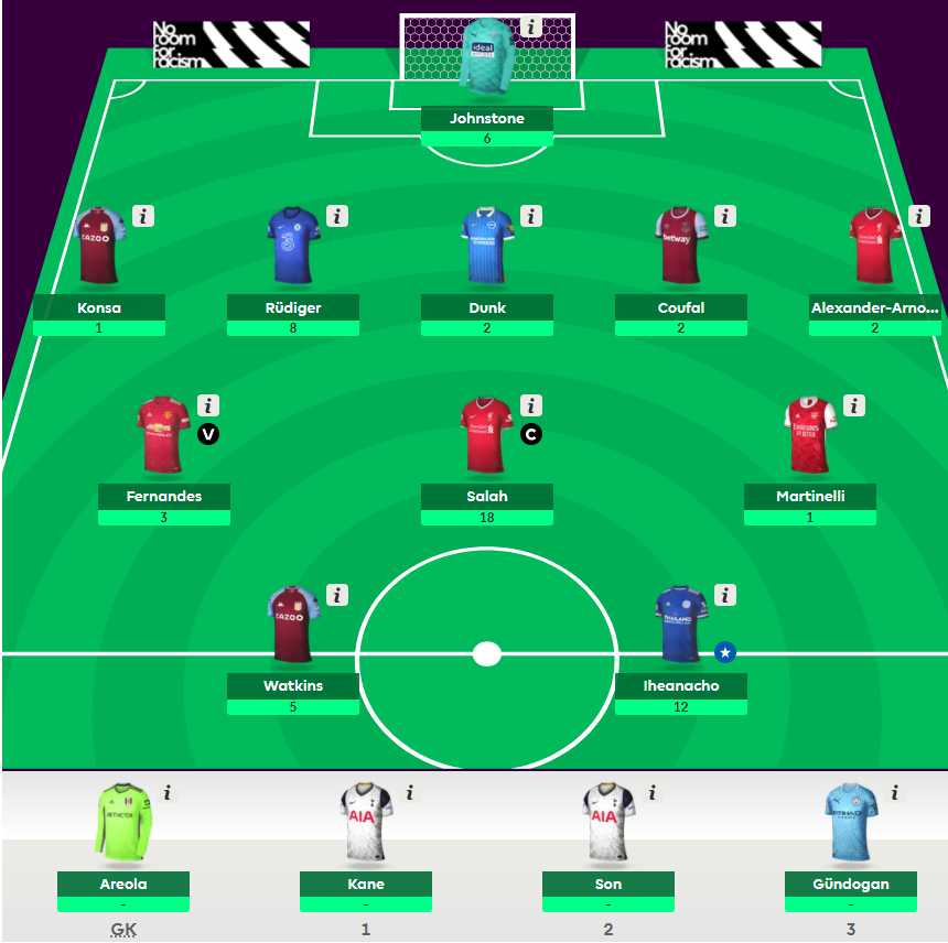 FPL GW 33 ~ points ahead of FPL GW 34