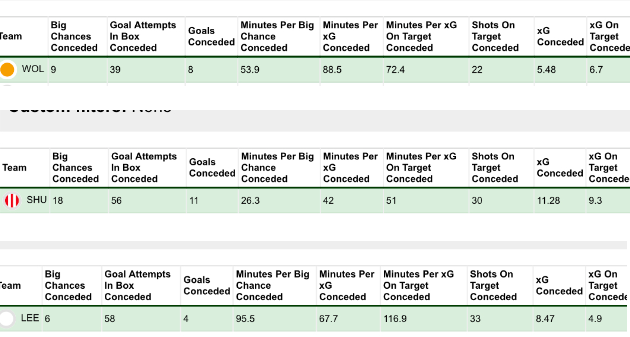 Defensive stats from FFScout