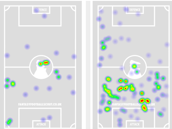 DCL vs Richarlison Heatmap from FFScout
