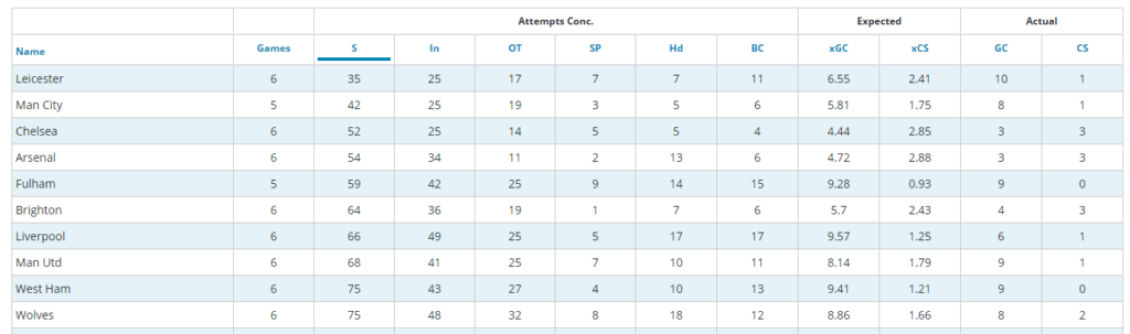 FPL GW37 Fulham stats
