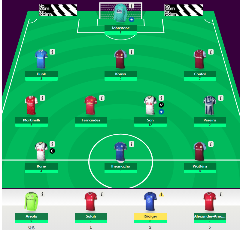 FPL GW 34 ~ points ahead of FPL DGW 35