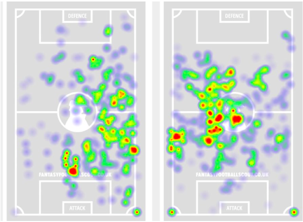 Siggurdson vs Rodriguez FPL GW35