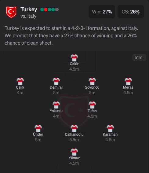 Turkey Expected Euro 2020 lineup