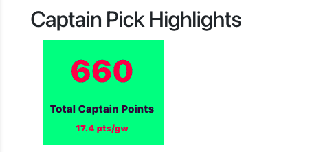 Harvey 2020/21 FPL Season ~ captaincy points