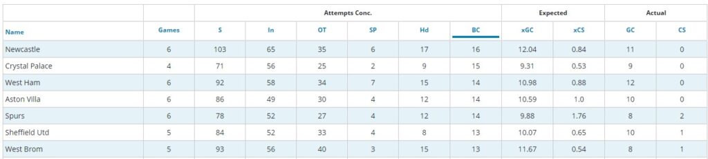 Aston Villa  FPL TGW35