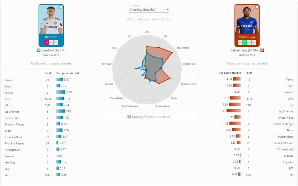Bamford vs DCL FPL TGW35