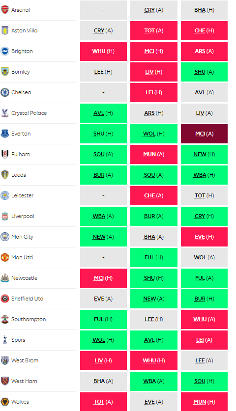 Here's the best wildcard tips, combinations, drafts and advice that you need ahead of GW36. Check it out if you have activated wildcard ahead of FPL GW36.