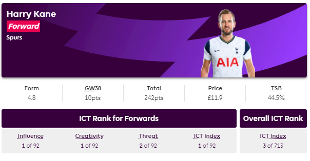 FPL ICT index 